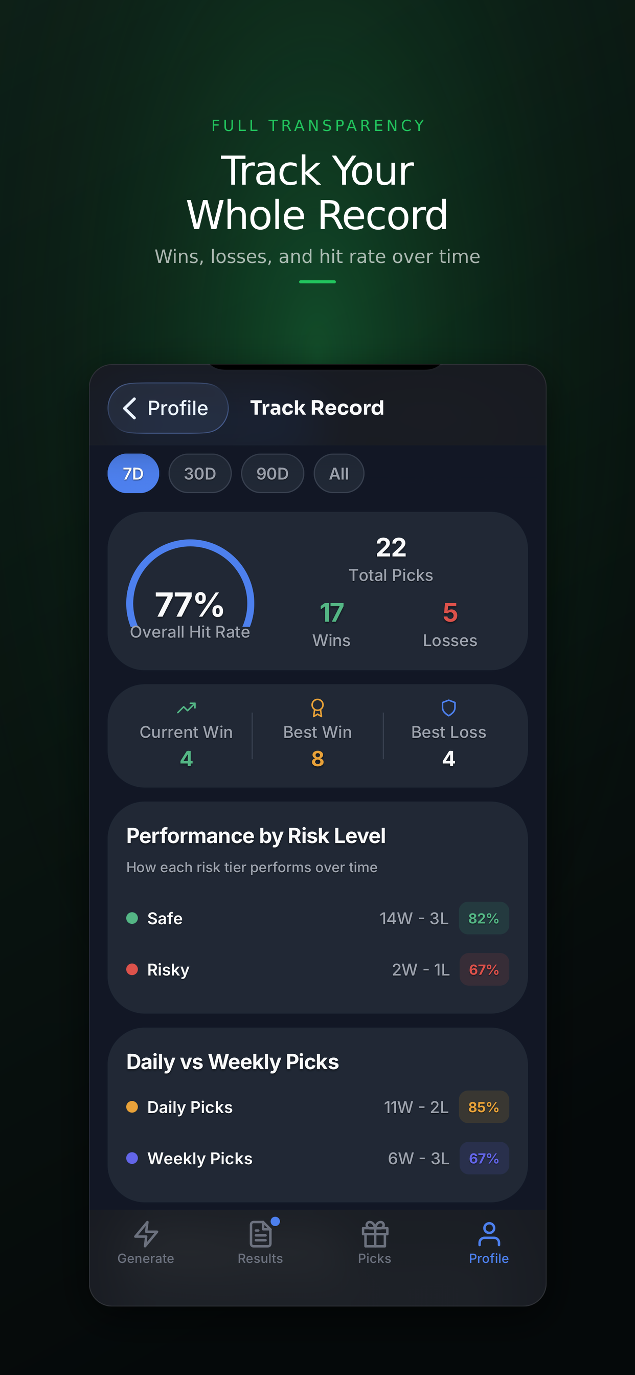 Track your whole record — wins, losses, and hit rate