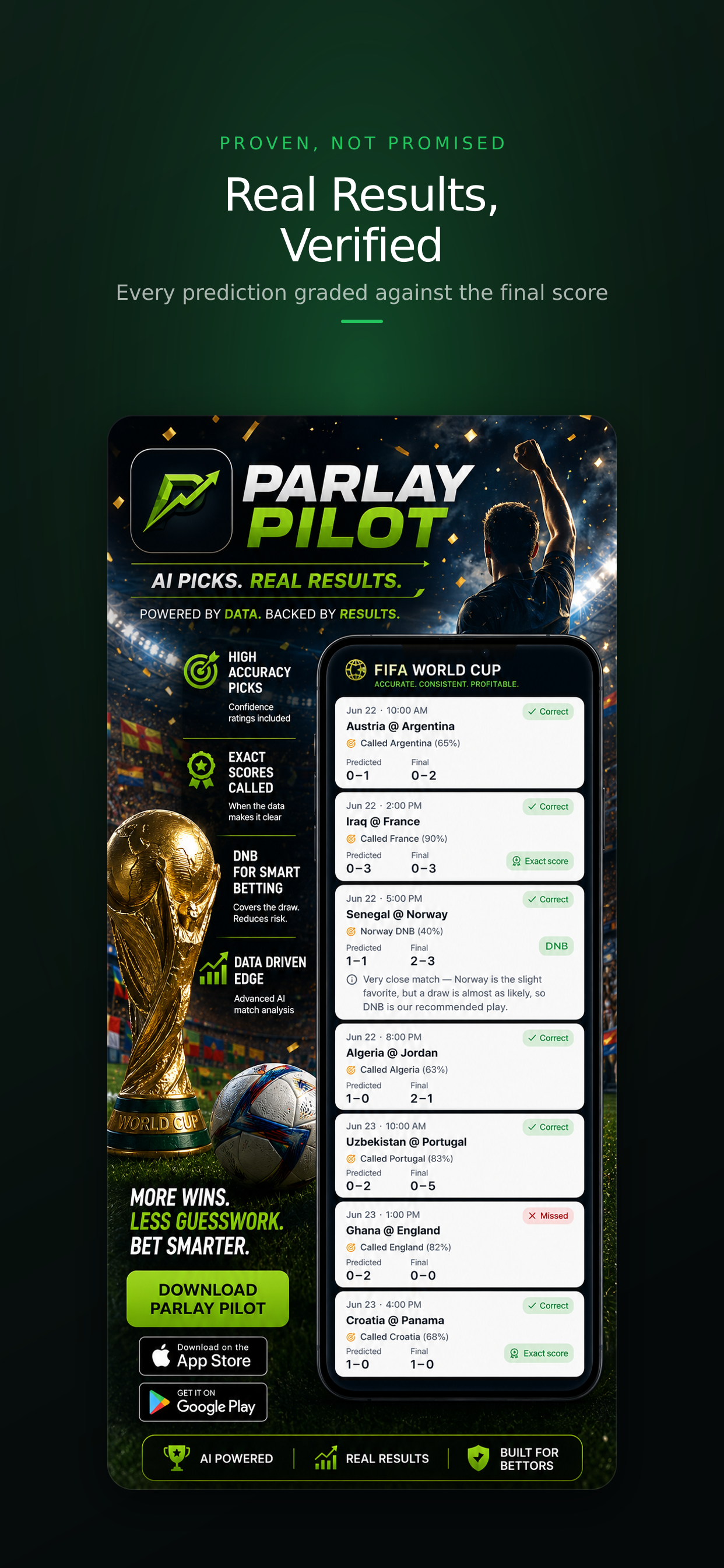 Real results, verified — every prediction graded against the final score